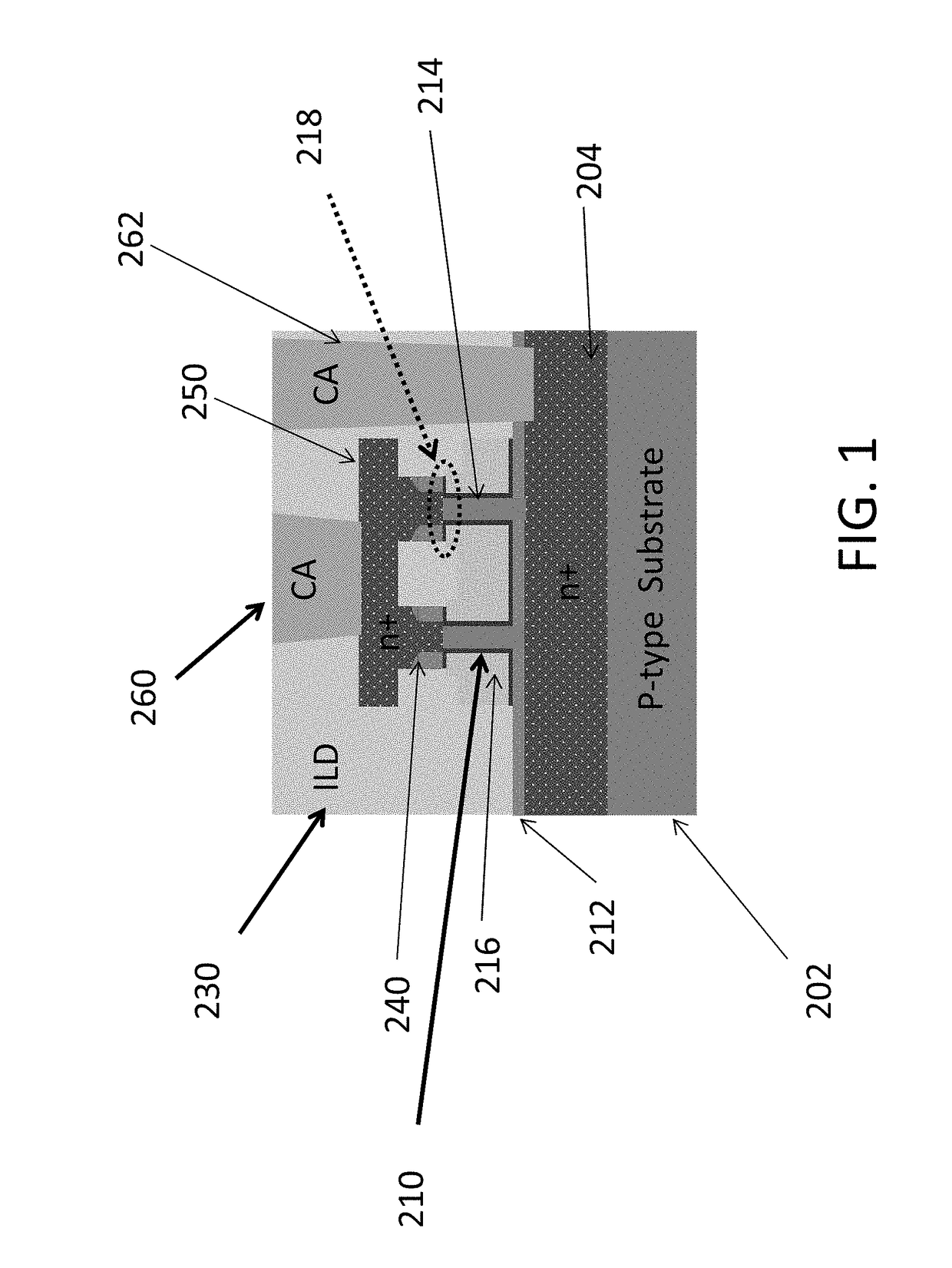 Gate length controlled vertical fets