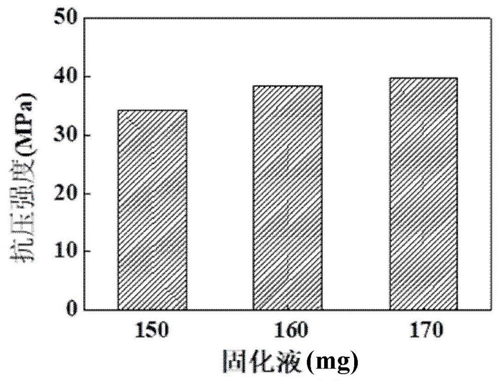 Bone repair material and preparation method thereof