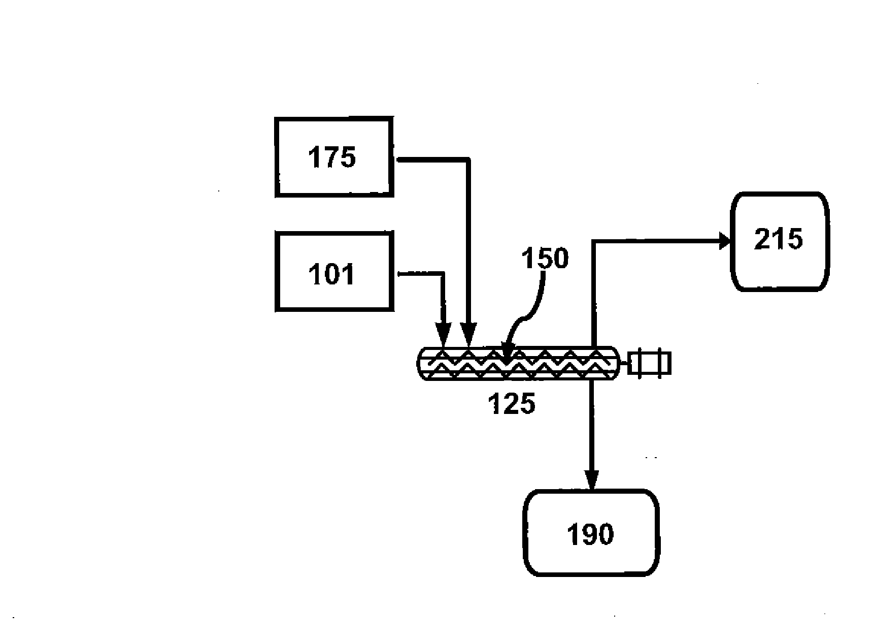 Catalytic biomass pyrolysis in an auger reactor