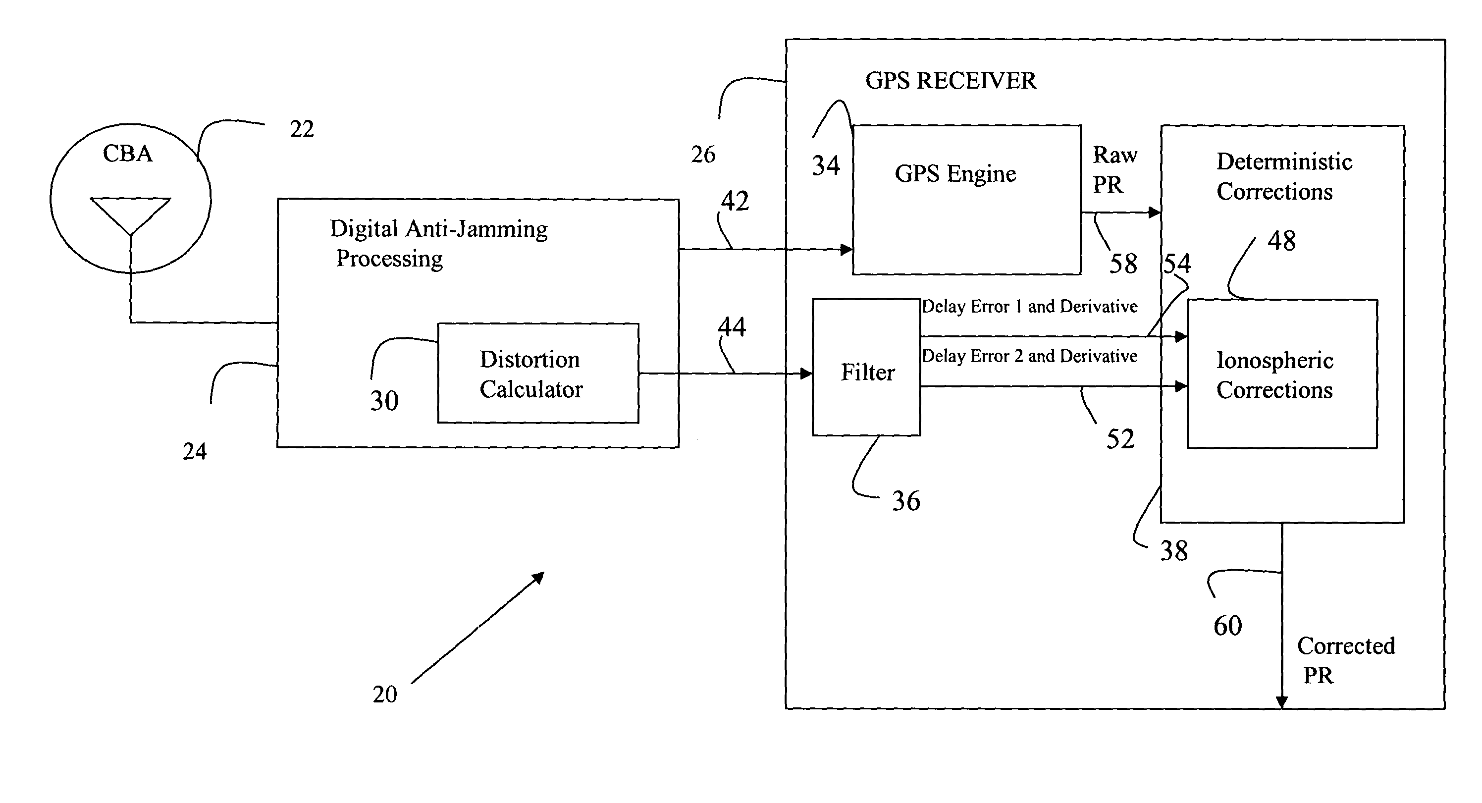 Accommodation of anti-jamming delays in GNSS receivers