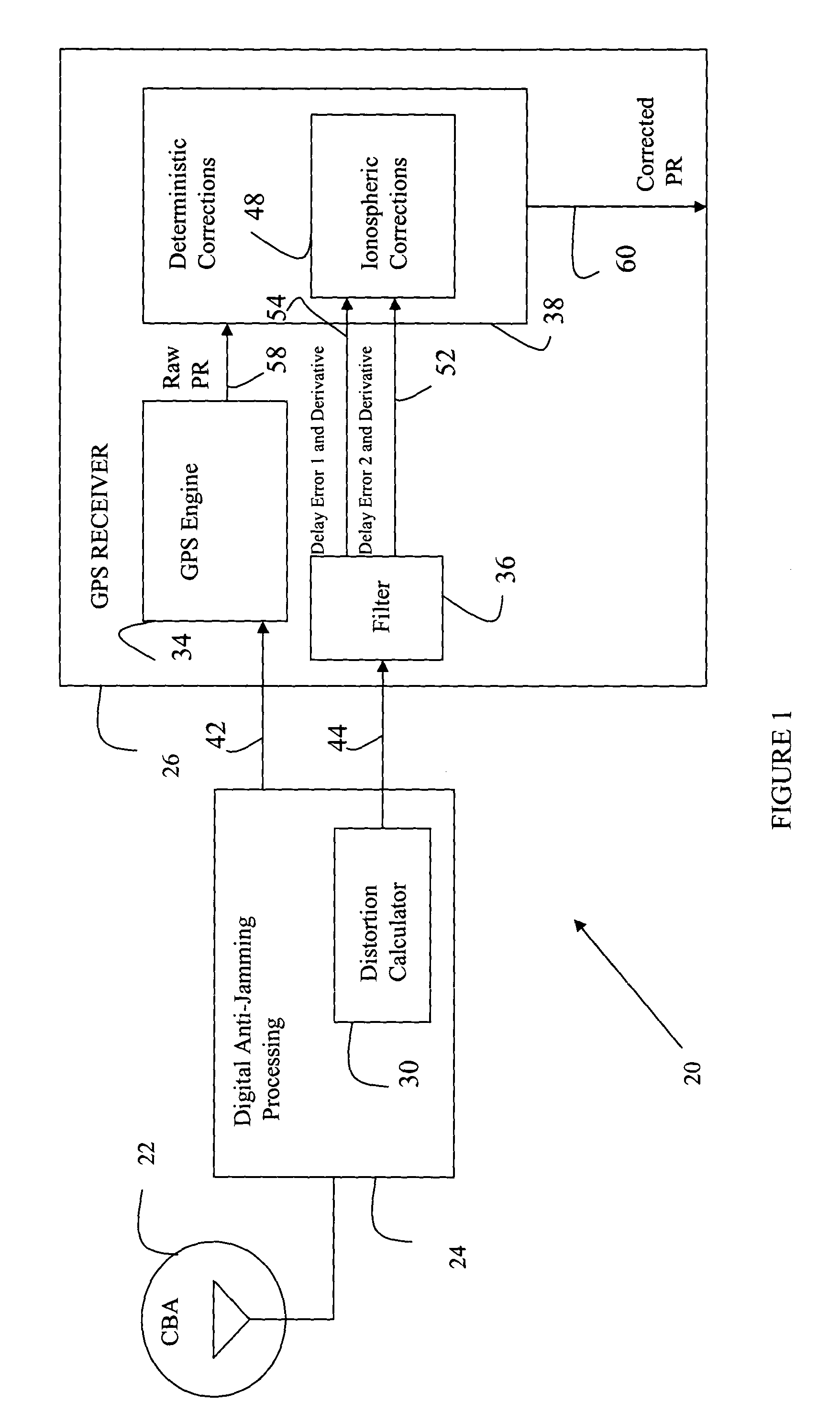 Accommodation of anti-jamming delays in GNSS receivers