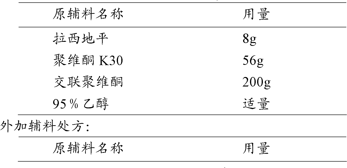 Lacidipine dispersible tablet and preparation method thereof