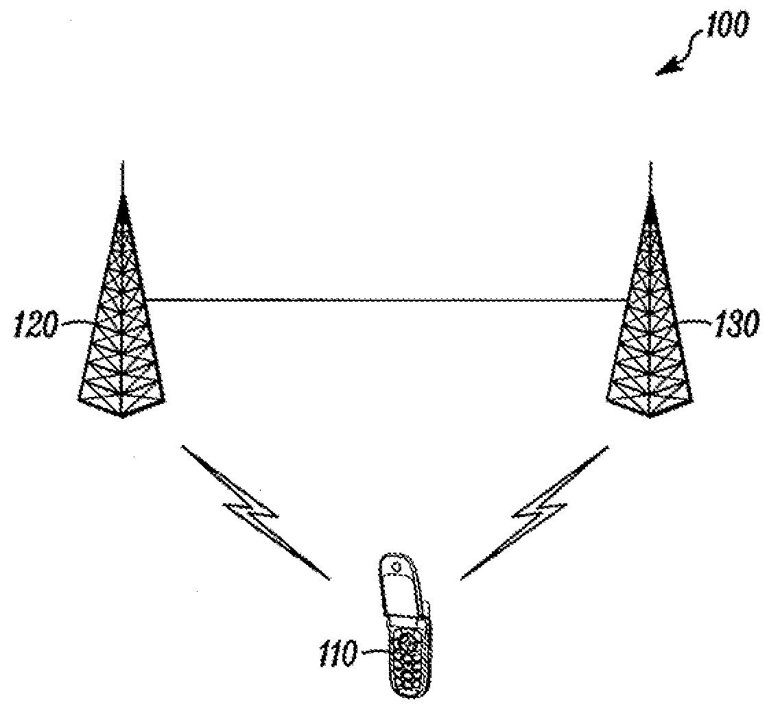 Method and apparatus for handover in a wireless communication system