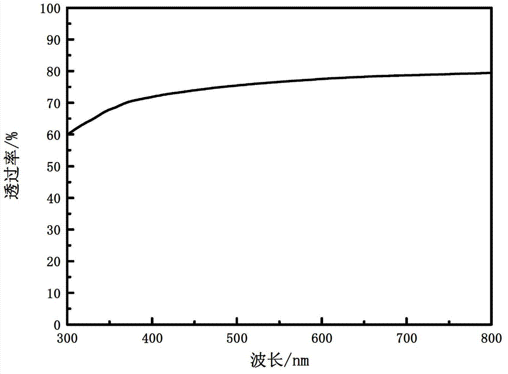 Preparation method of cellulose nanofiber-based flexible transparent conductive membrane