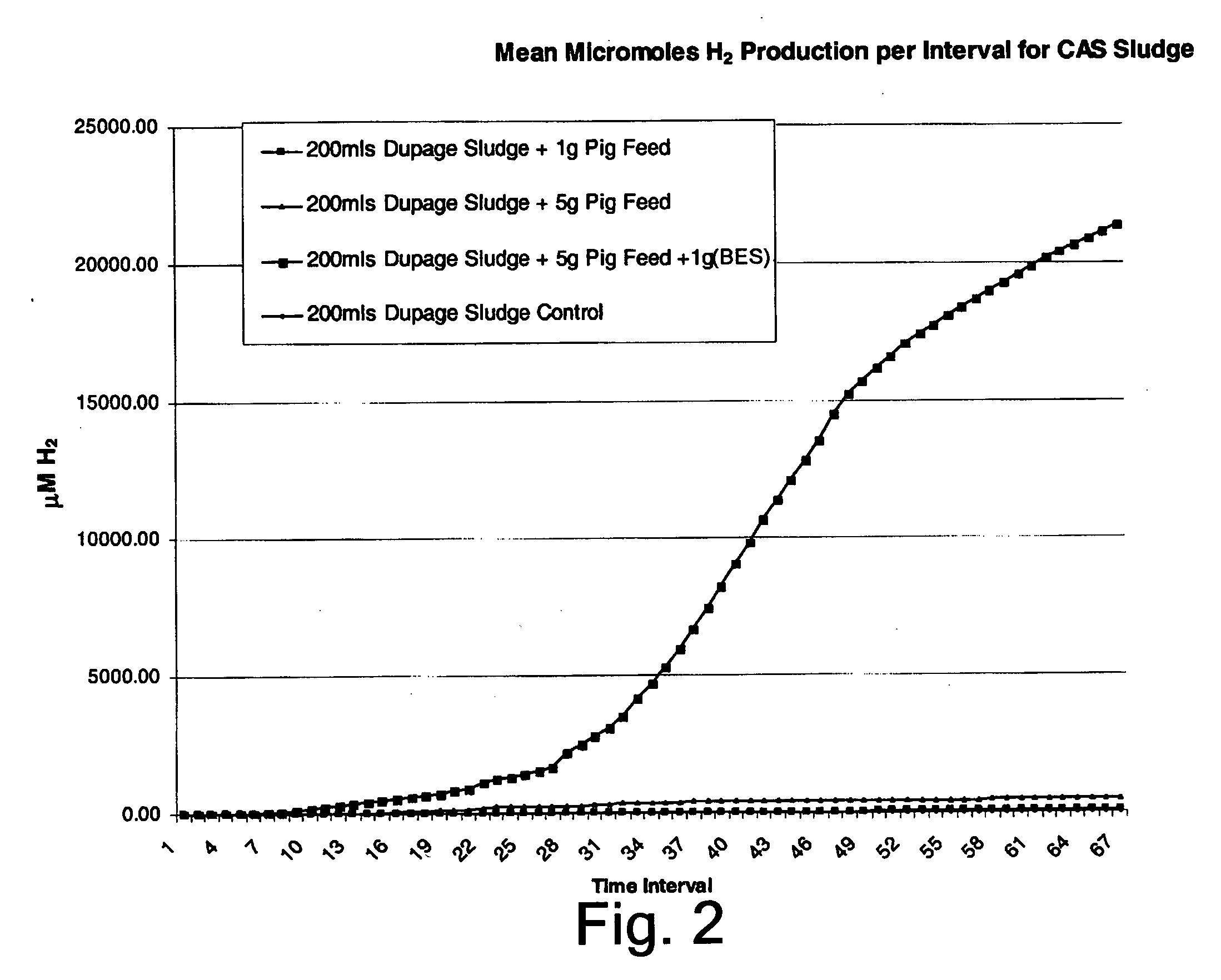 Hydrogen production from organic wastes, manures and energy crops using a two-phase bioreactor system