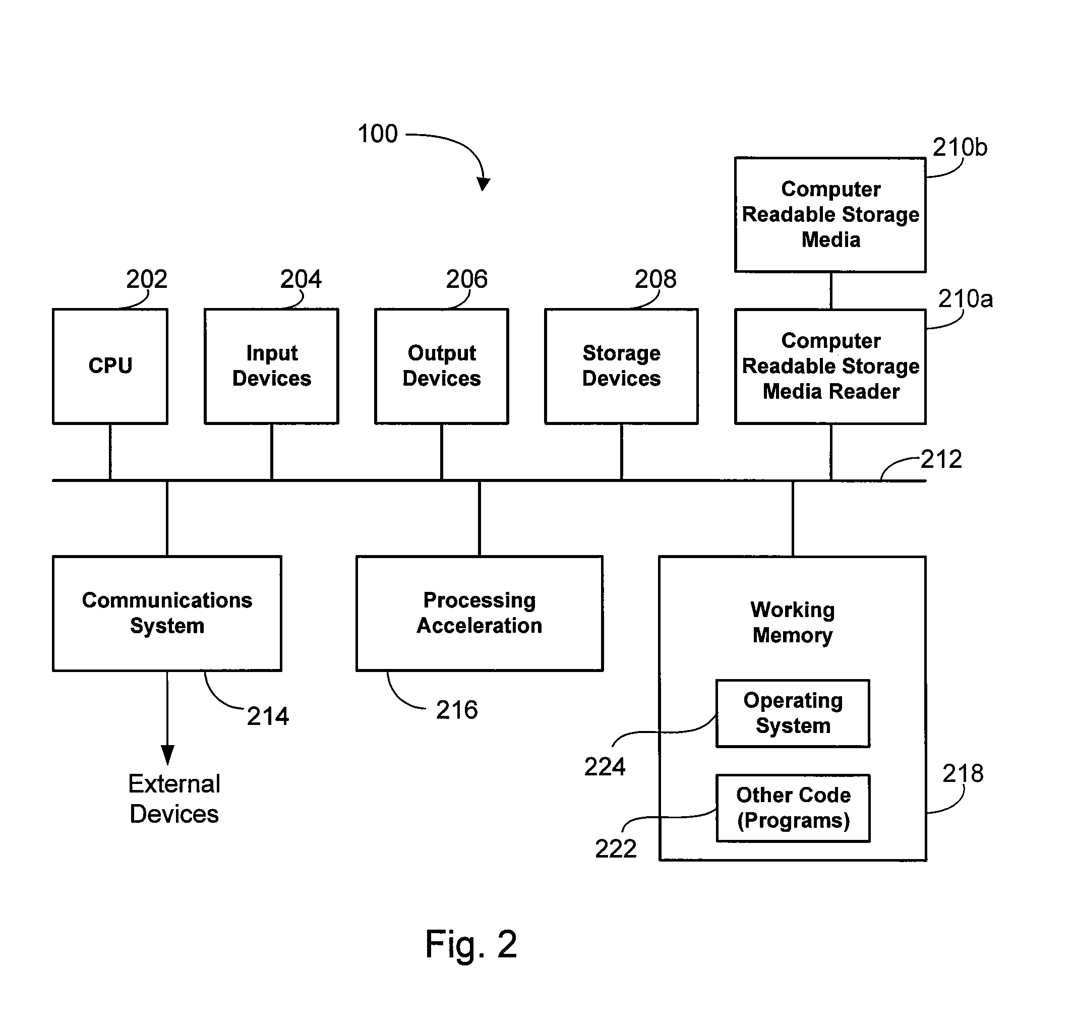 System and method for card not present transactions