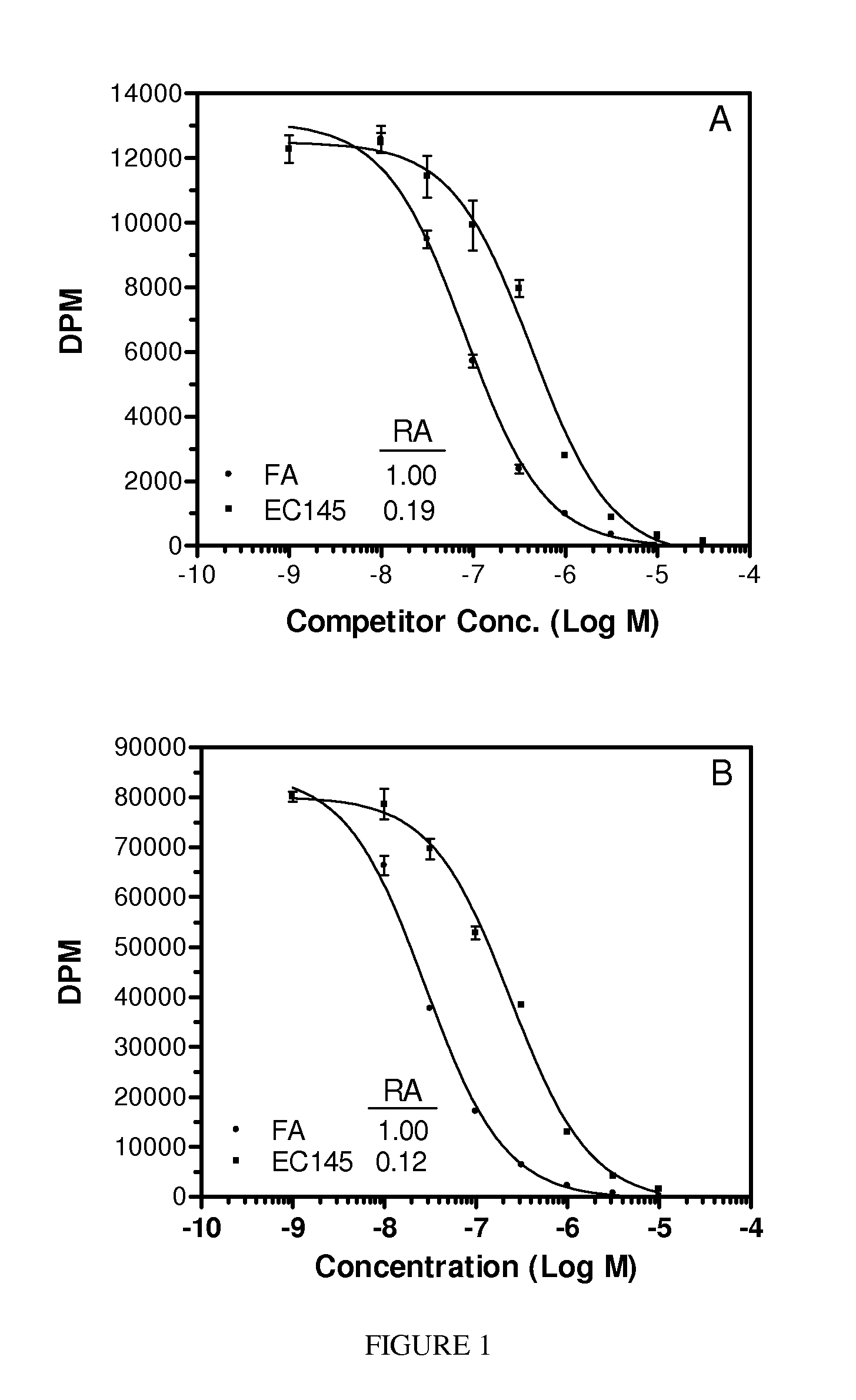 Folate receptor binding conjugates of antifolates