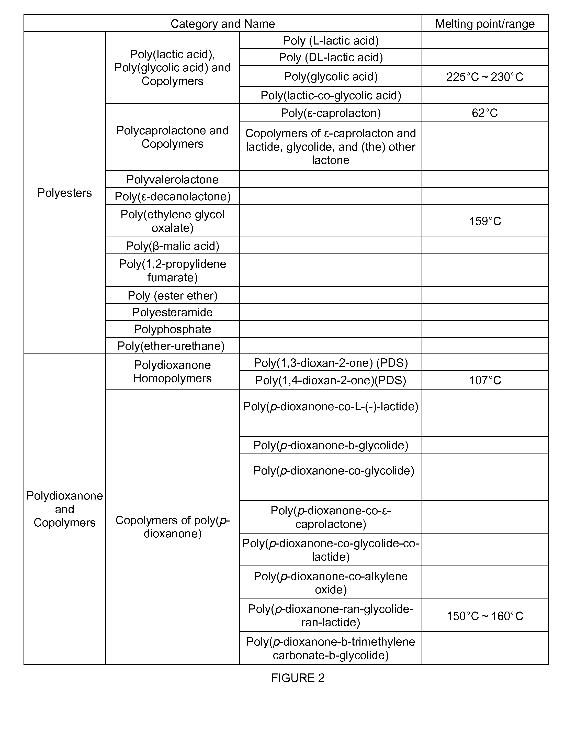 Controlled releasing composition