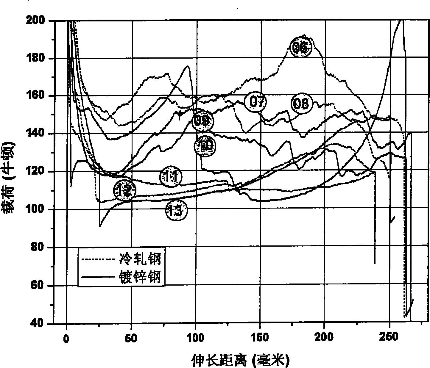 Room-temperature curing epoxy structural adhesive composition and preparation method thereof