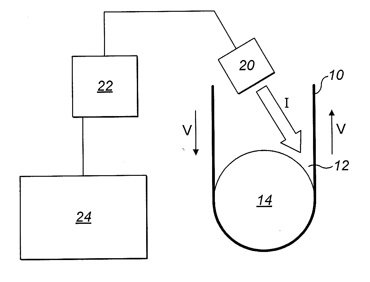 Method and Apparatus for Measuring the Temperature of a Sheet Material