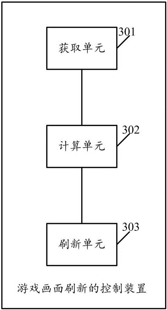 Game image refreshing control method and relative device