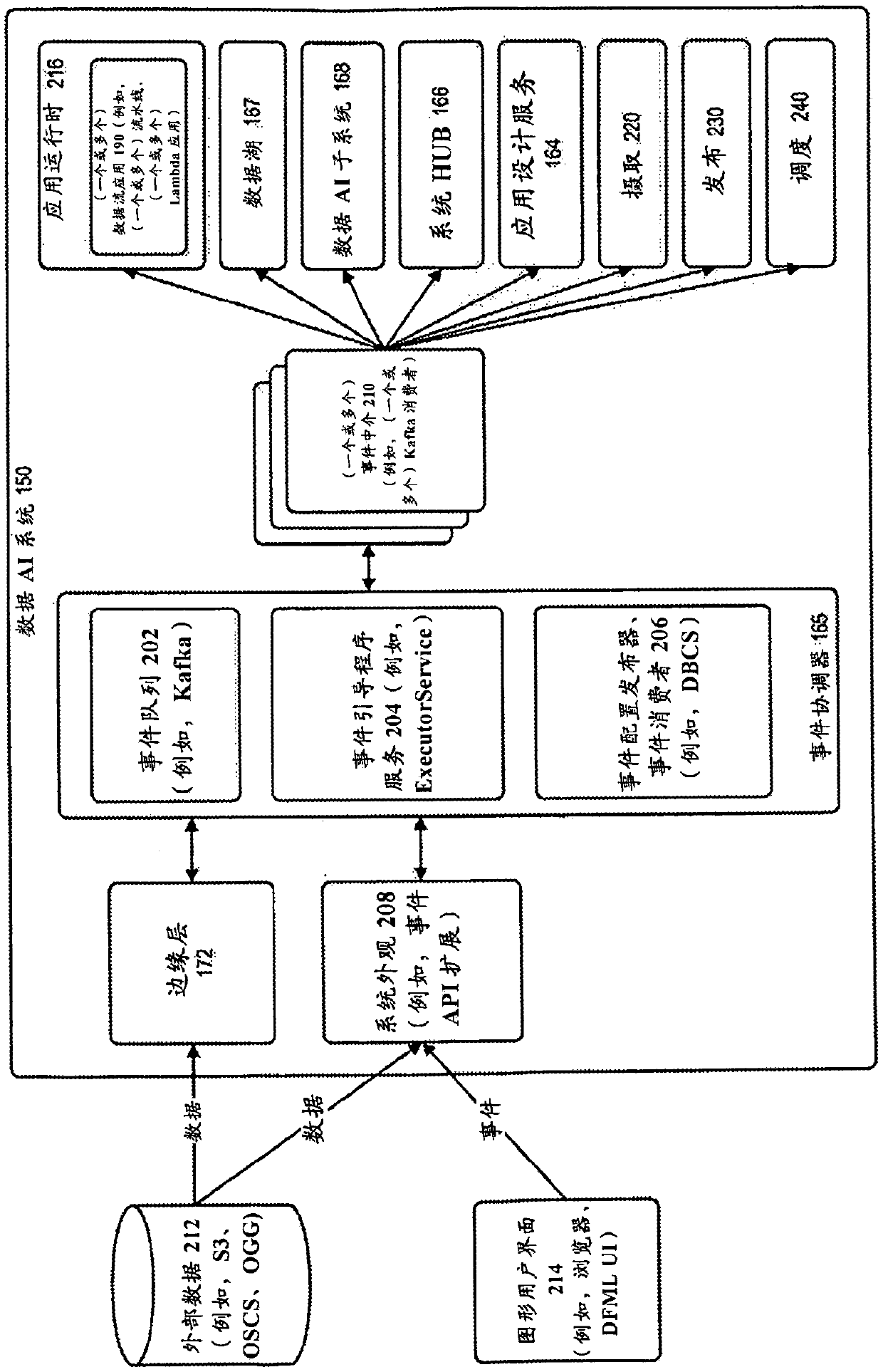 System and method for dynamic lineage tracking, reconstruction, and lifecycle management