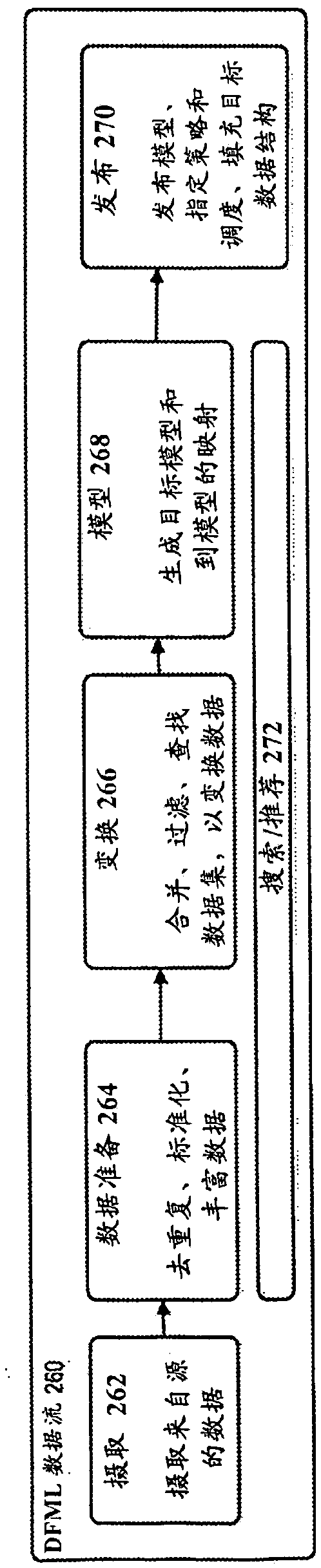 System and method for dynamic lineage tracking, reconstruction, and lifecycle management