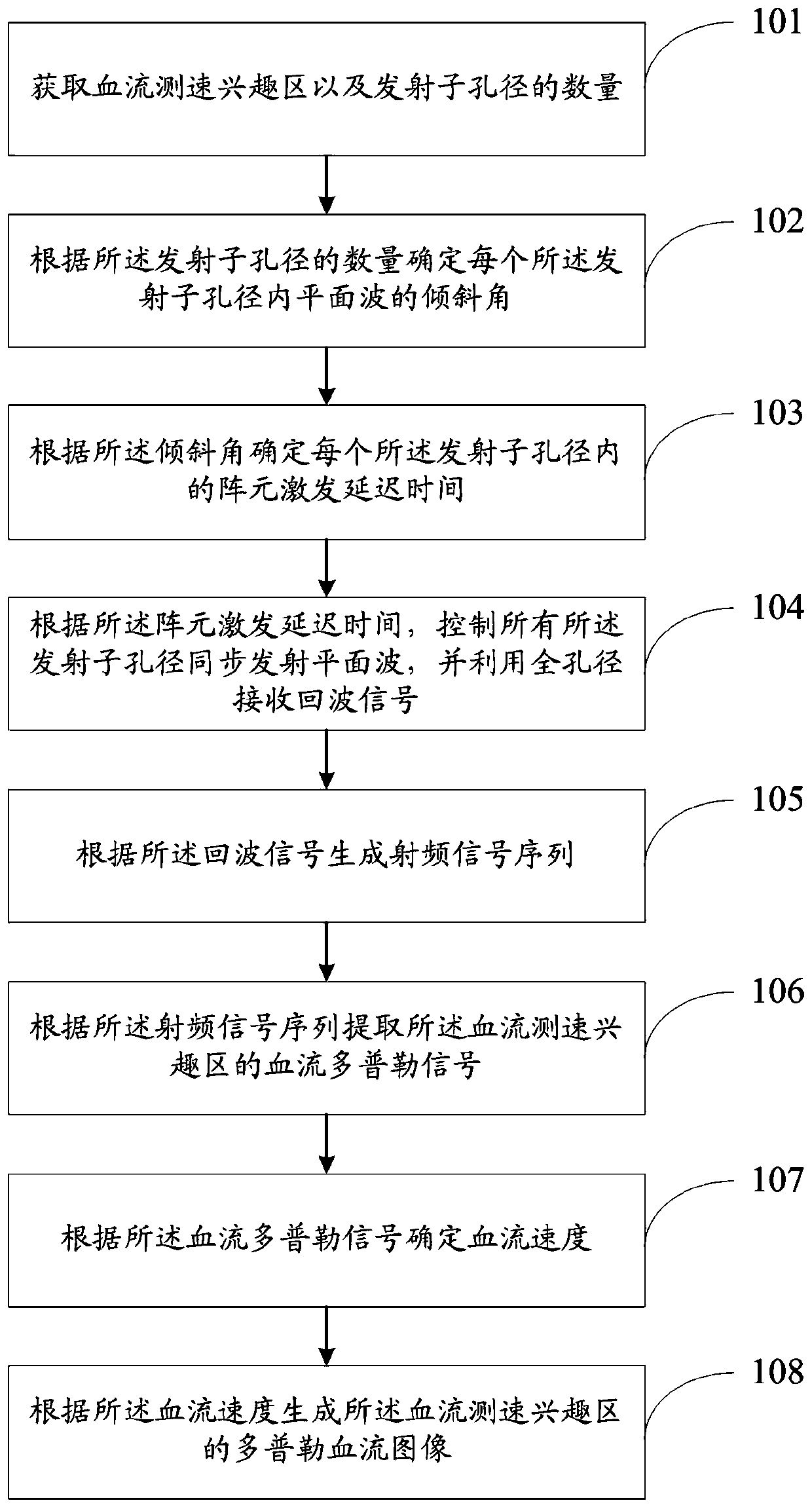 Ultrasonic doppler blood flow imaging method and system