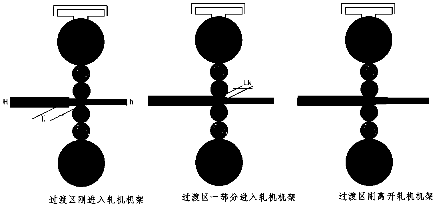 Flying gauge change control method of tandem cold mill