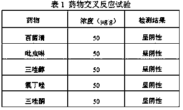 Myclobutanil colloidal gold test strip and preparation method and application thereof