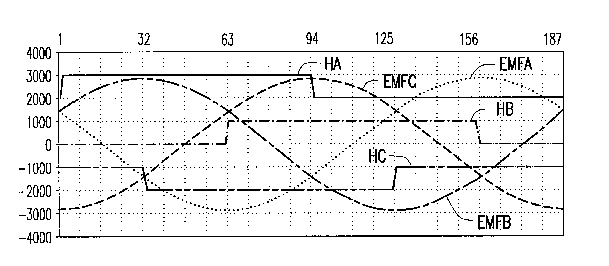 Sensorless motor apparatus, back emf detector and detection method thereof