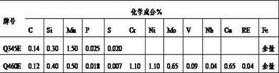 Material used in offshore wind power equipment, and workpiece manufacturing process