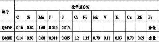 Material used in offshore wind power equipment, and workpiece manufacturing process