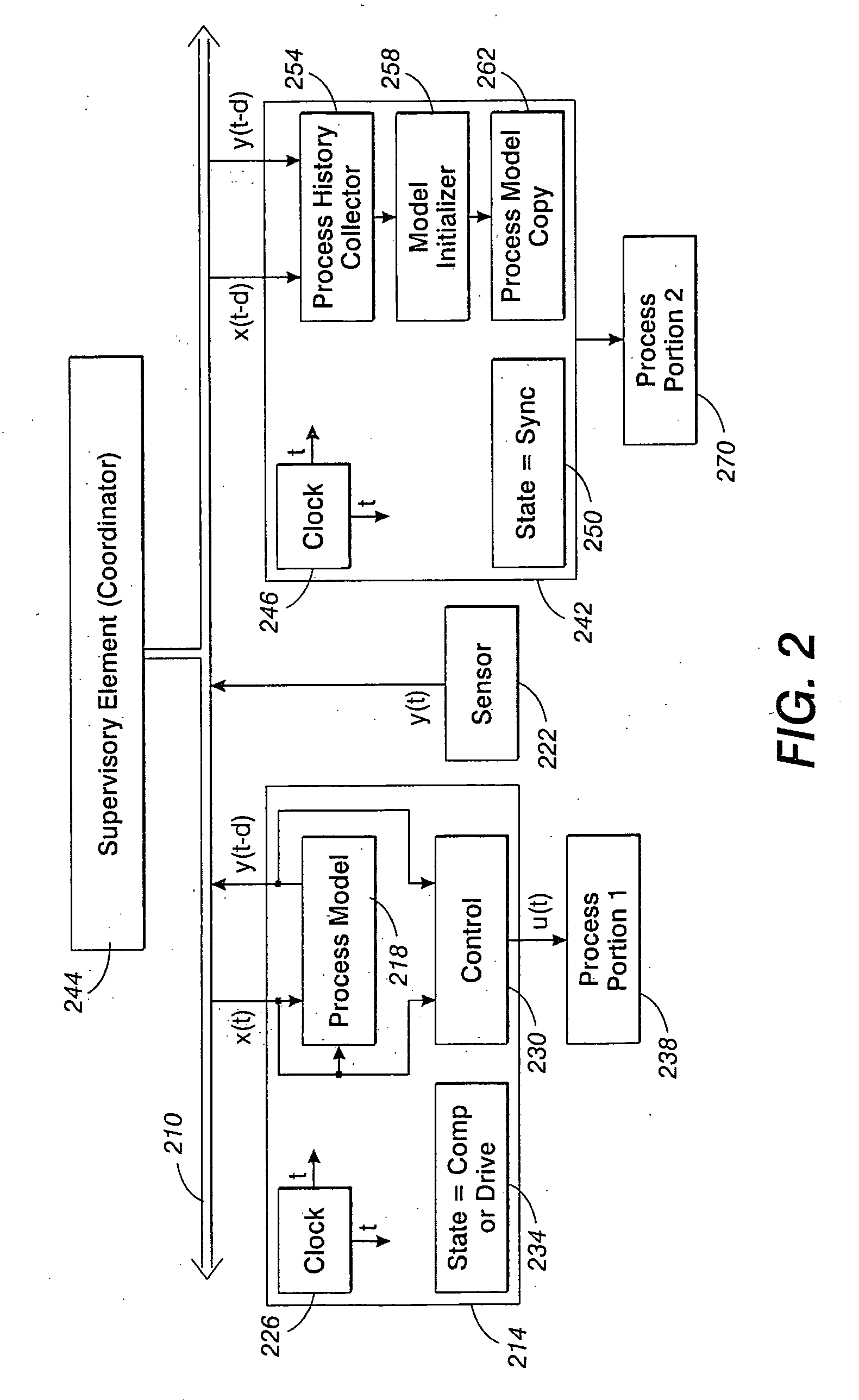 Synchronization in a distributed system