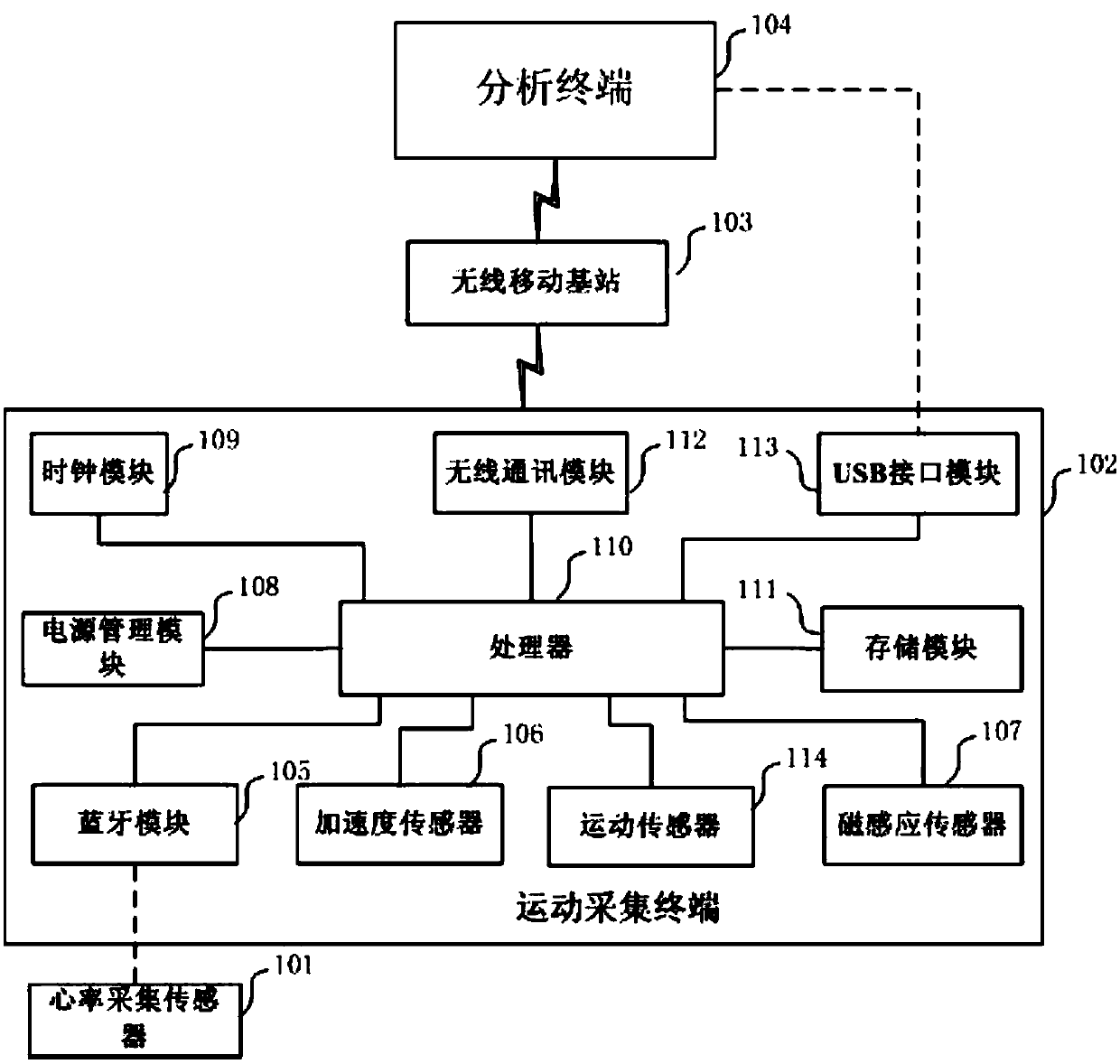 A method and system for monitoring and evaluating switchback running motion