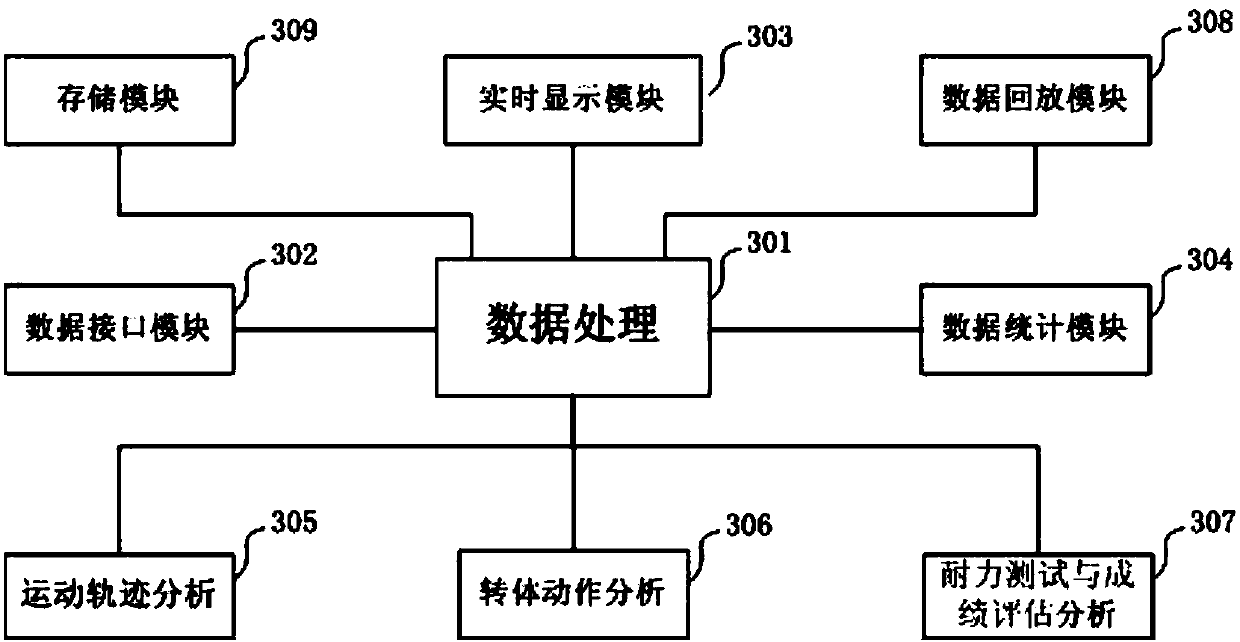 A method and system for monitoring and evaluating switchback running motion