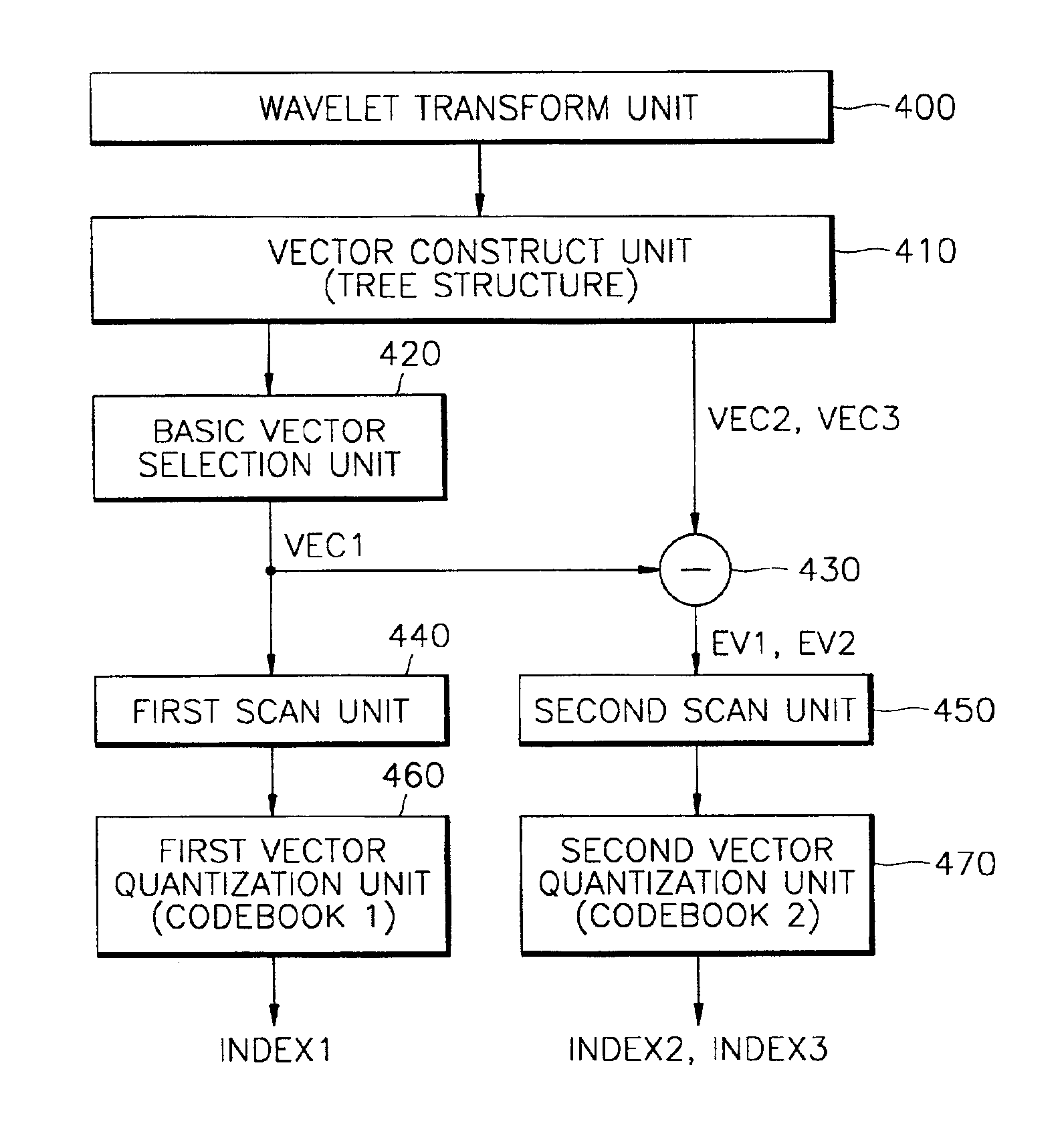 Apparatus and method for image coding using tree-structured quantization based on wavelet transform