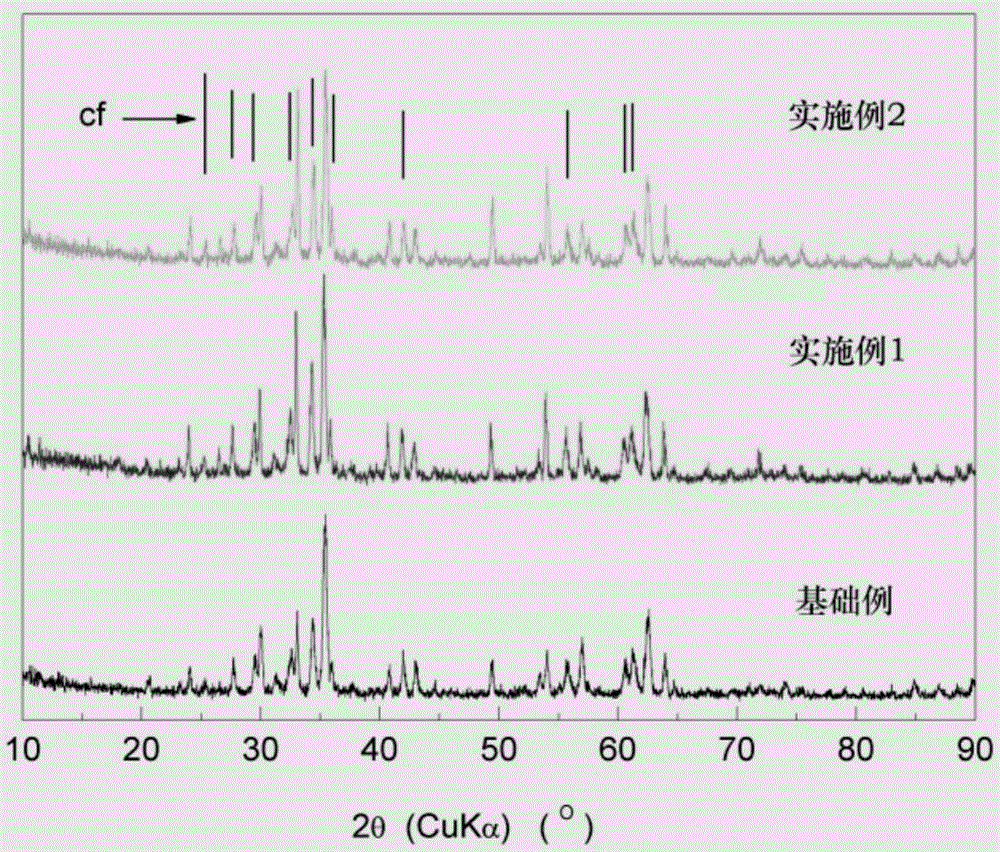 Compound flux of high-MgO sinter ore, and preparation method and application of the compound flux