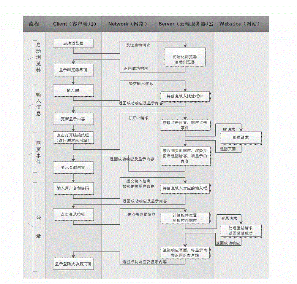 Server-side browser realization method and server