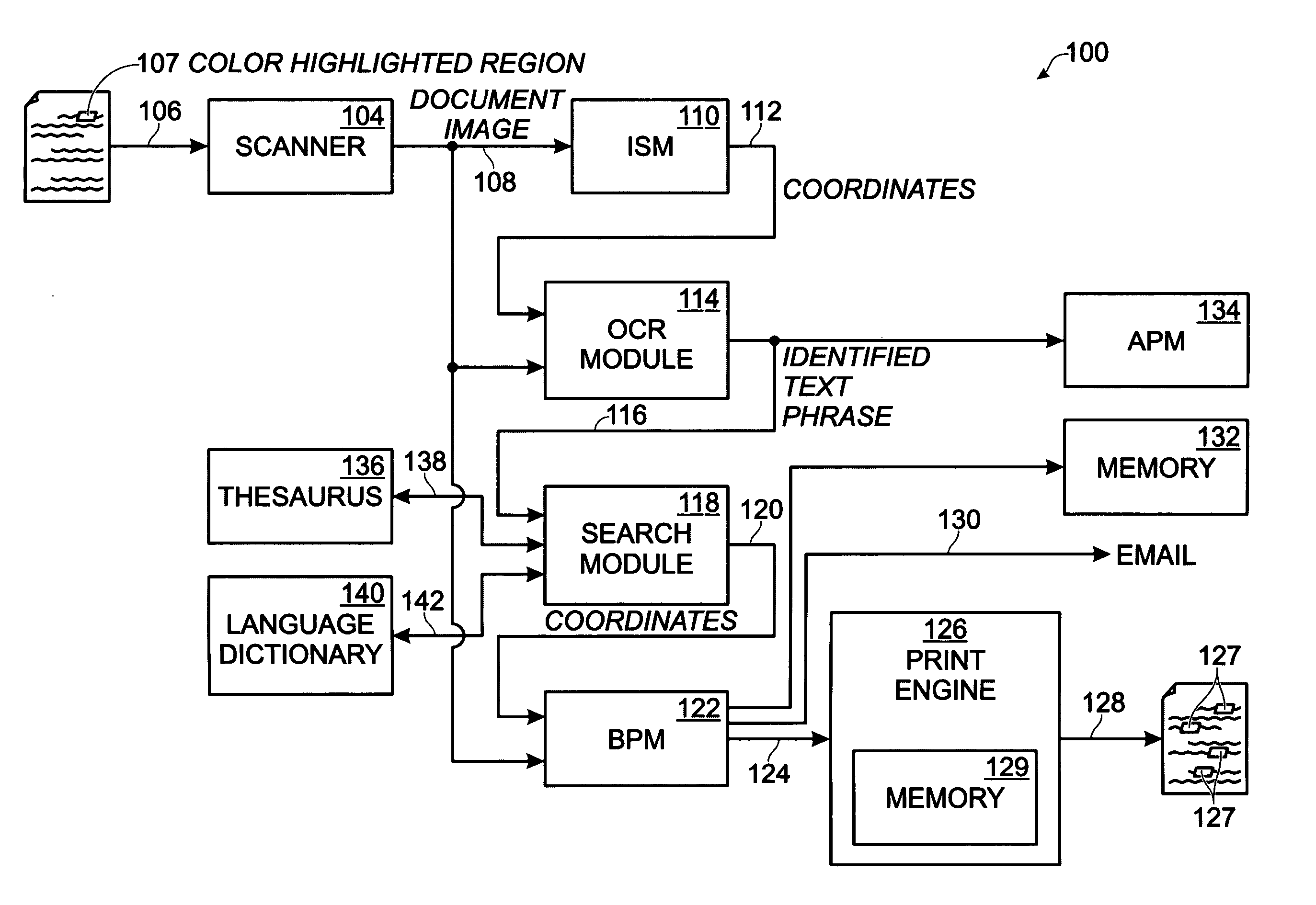 Color highlighting document image processing