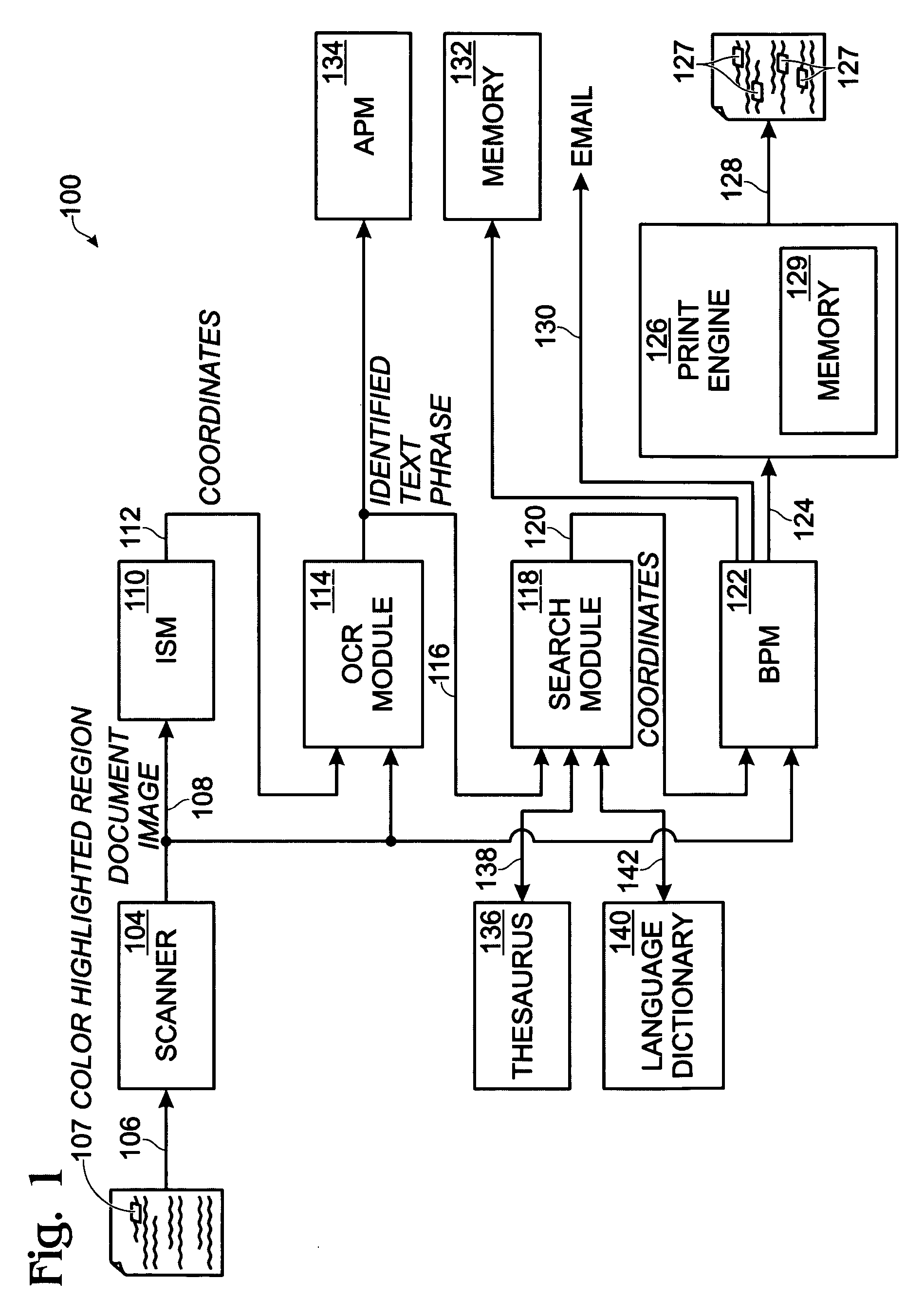 Color highlighting document image processing