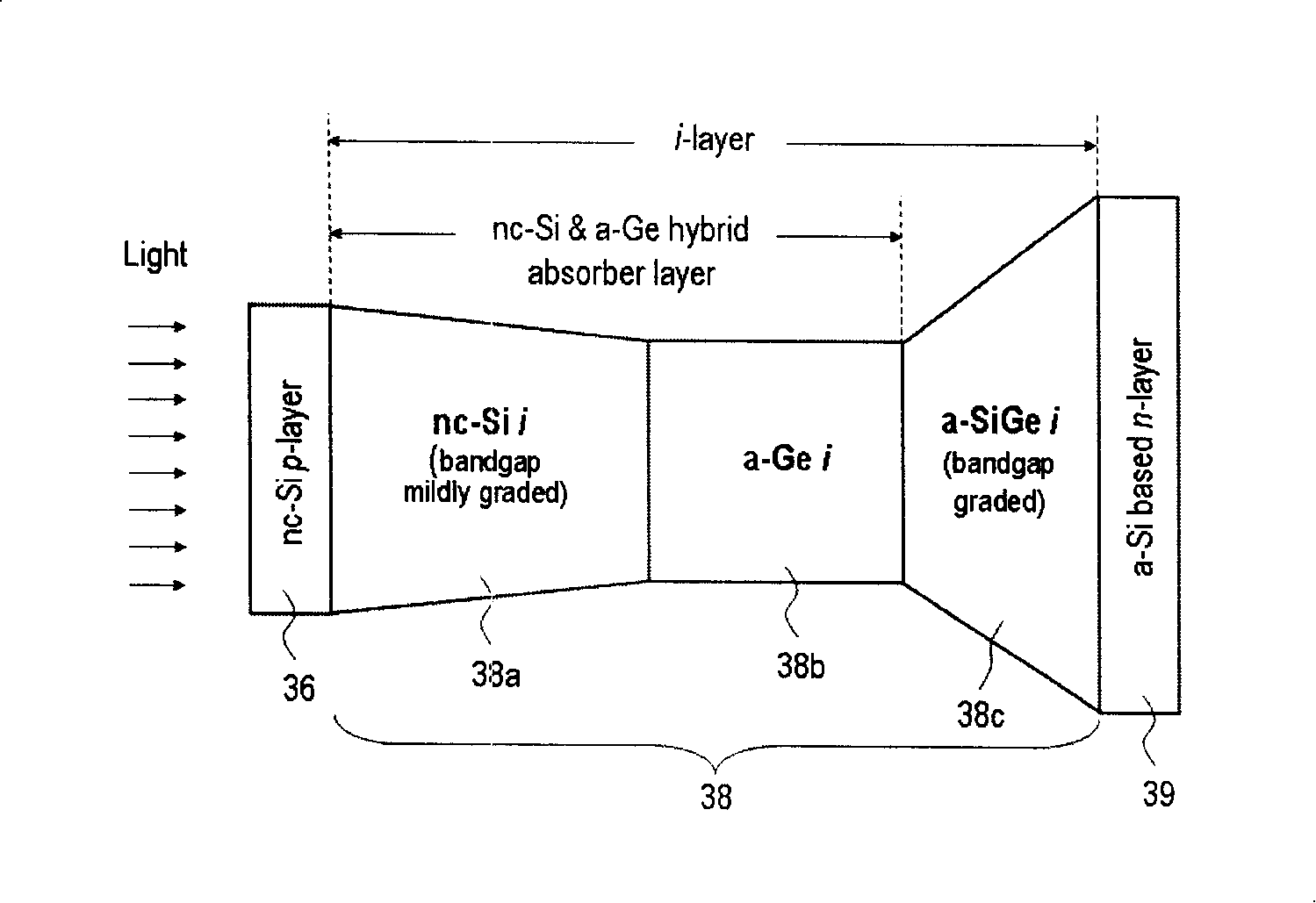 Nano crystal silicon and non crystal germanium mixed absorption layer for multi-node light voltage part based on film silicon