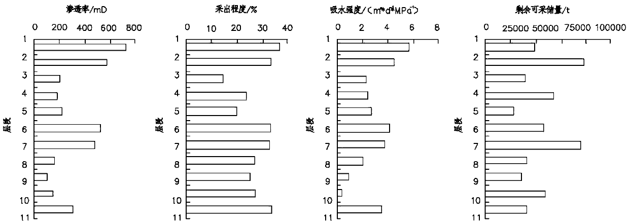 A method for predicting the development index of pulsed periodic water flooding in multi-layer reservoir