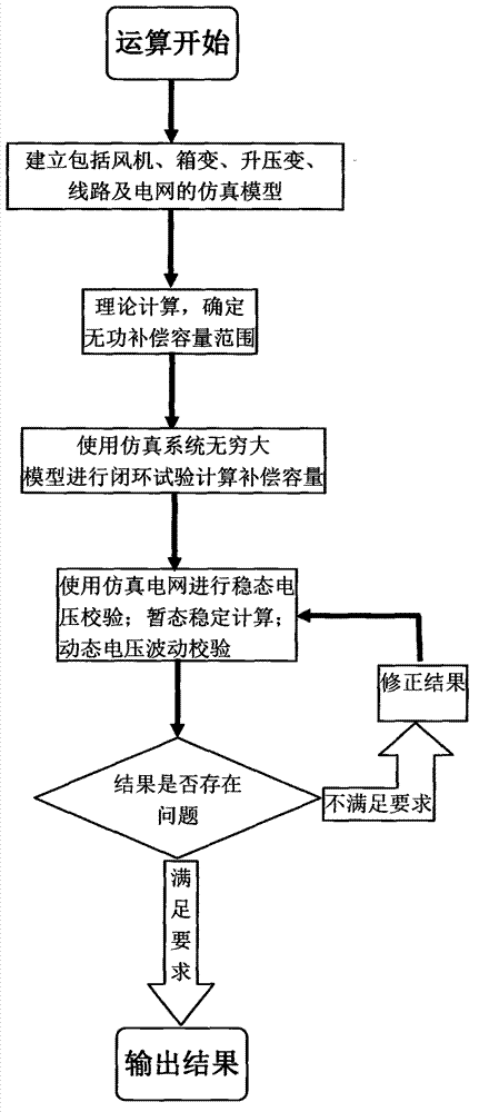 Method for determining inactive compensation capacity network adaptability of wind power plant