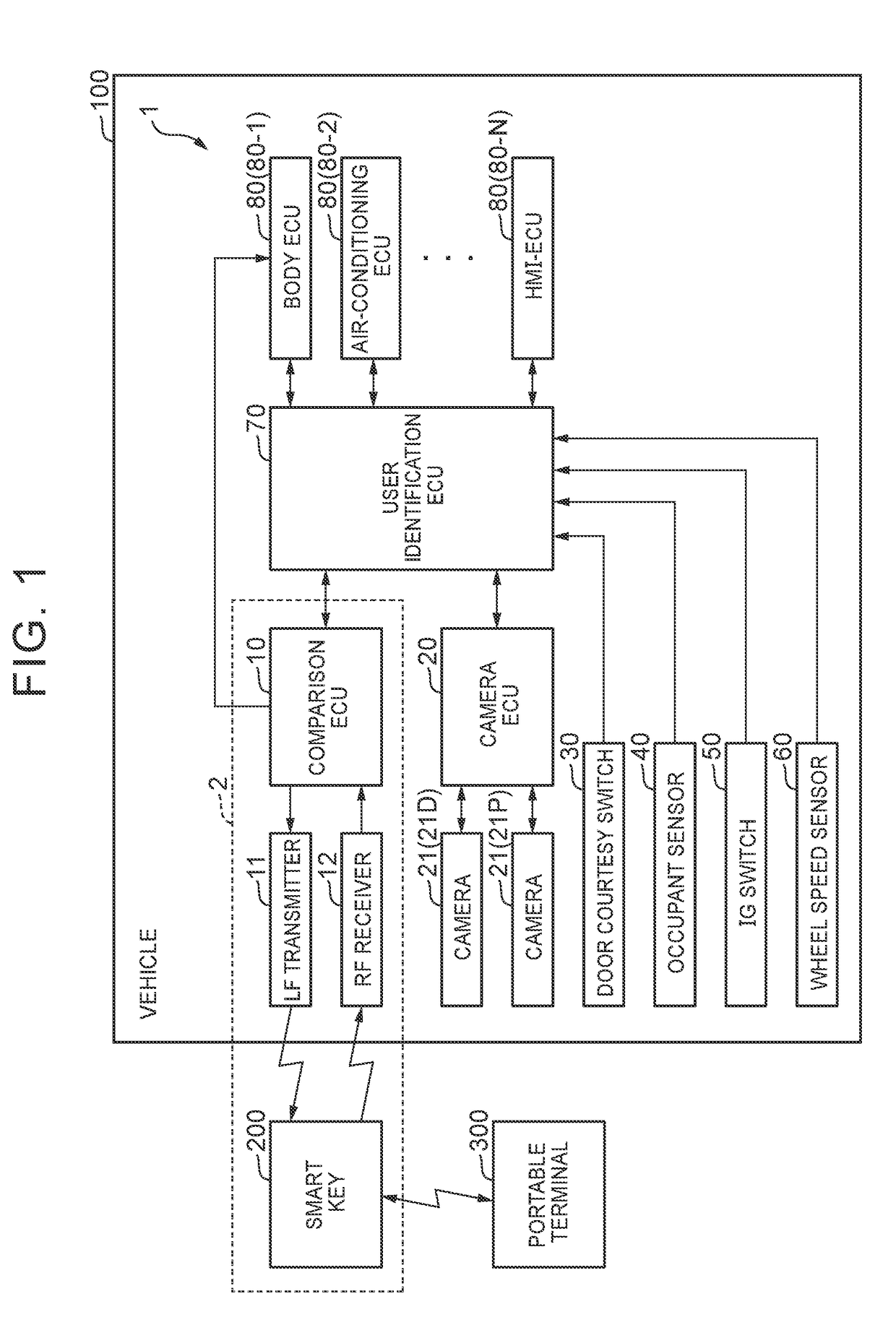 User identification system