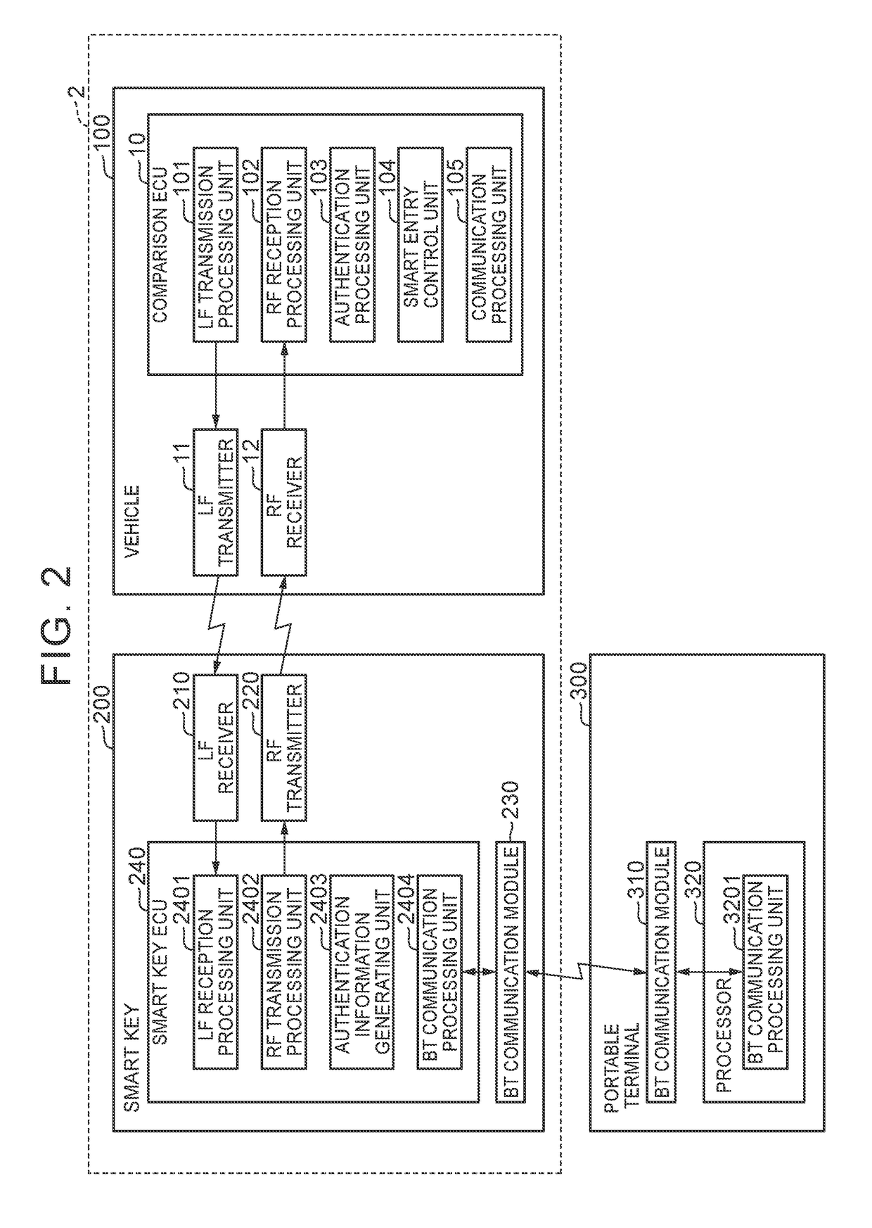 User identification system