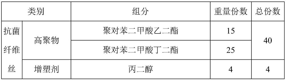 Antibacterial fabric as well as preparation method and application thereof