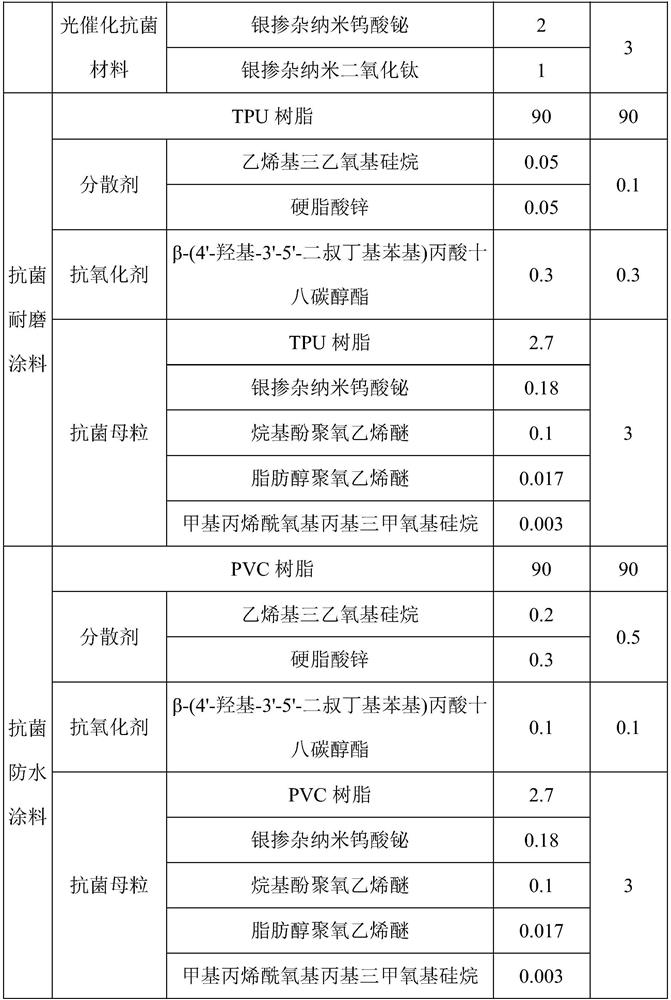 Antibacterial fabric as well as preparation method and application thereof