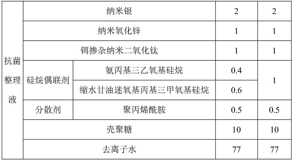 Antibacterial fabric as well as preparation method and application thereof