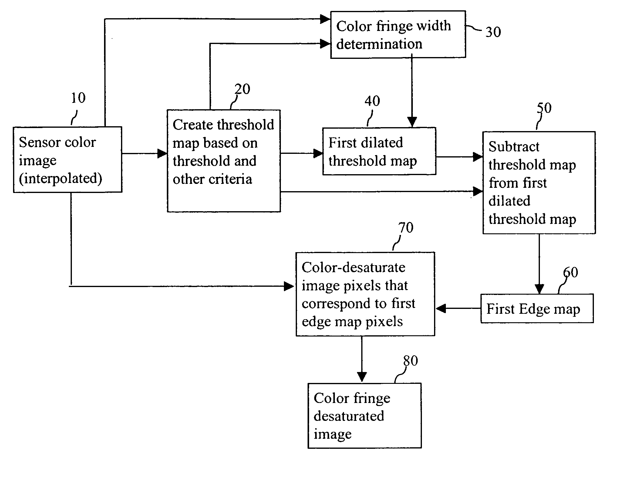 Color fringe desaturation for electronic imagers