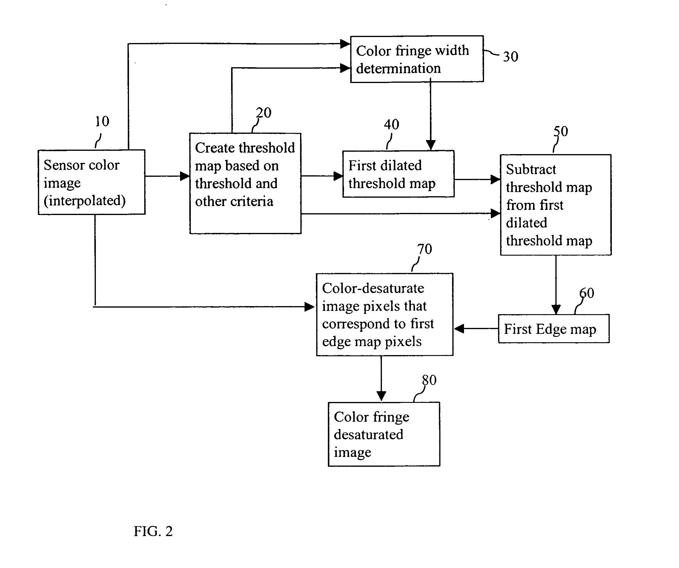 Color fringe desaturation for electronic imagers