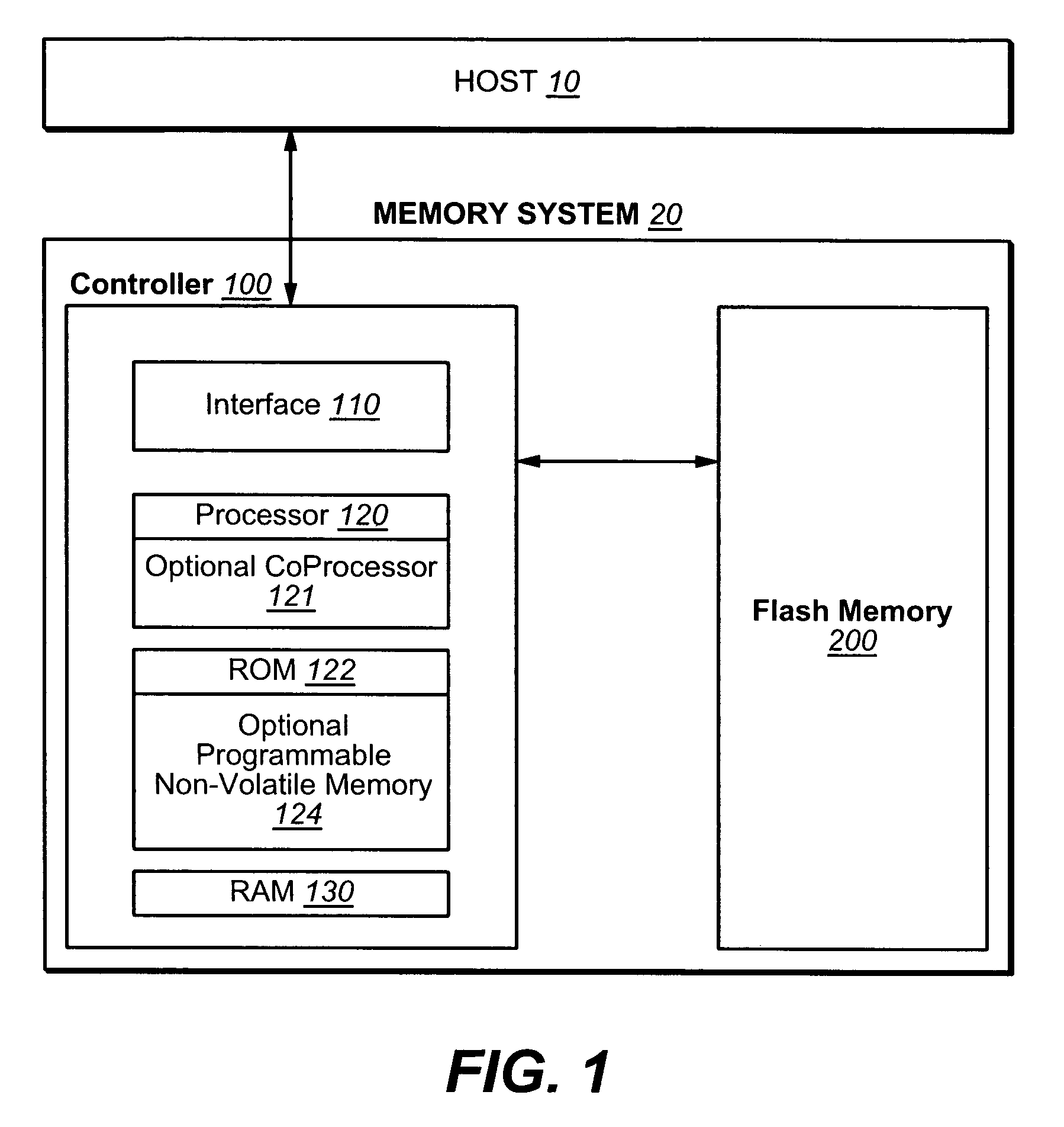 Methods for adaptively handling data writes in non-volatile memories