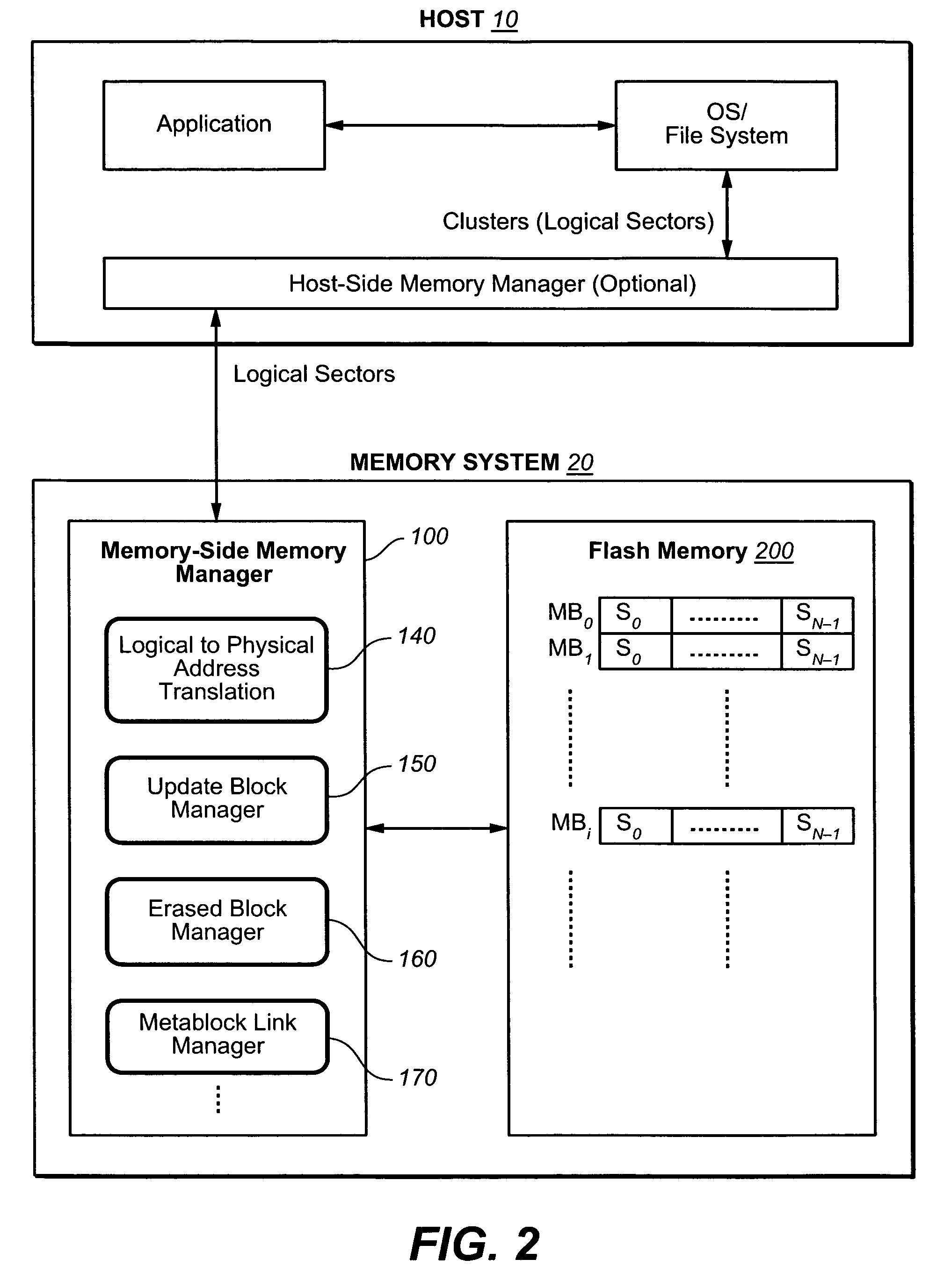 Methods for adaptively handling data writes in non-volatile memories