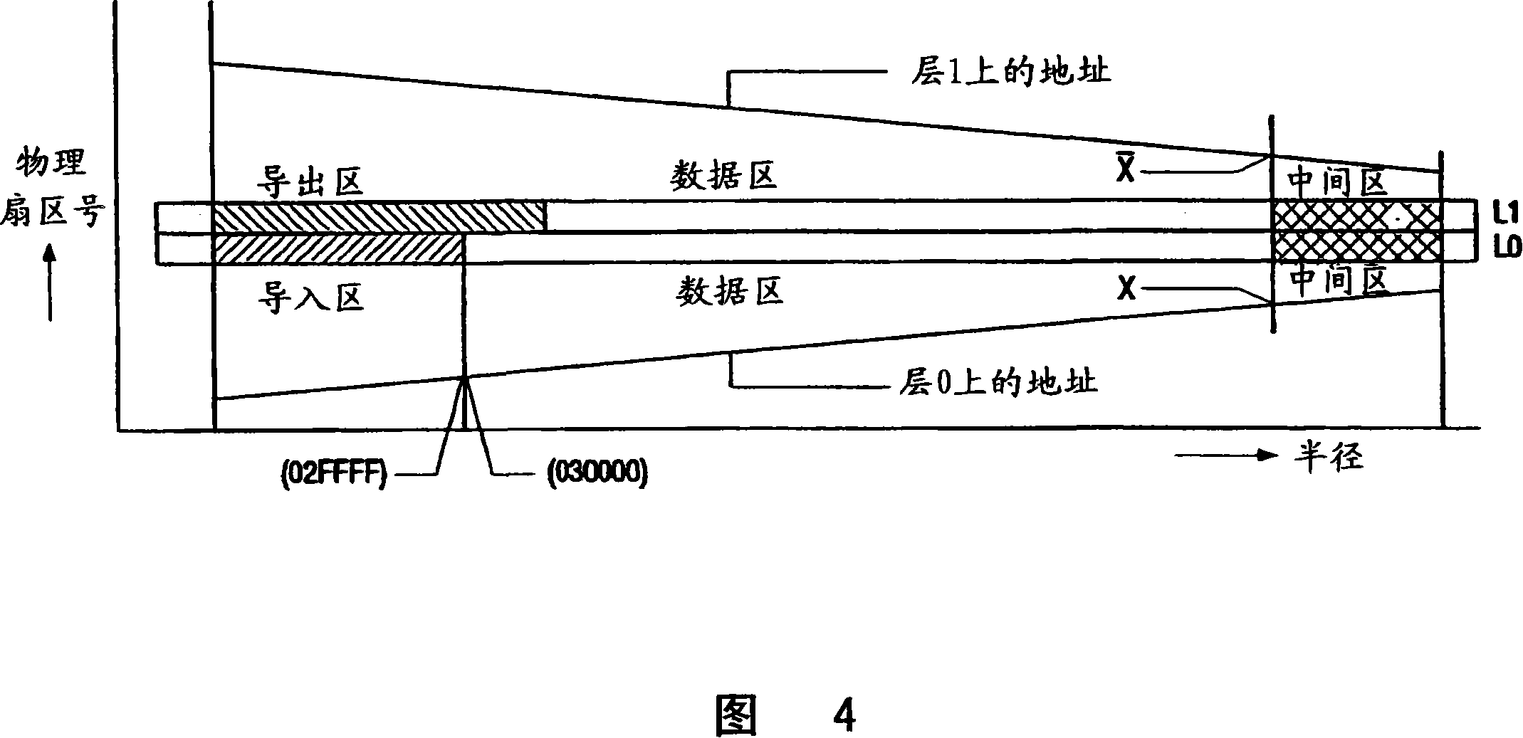 Recording methods and devices for recording information on dual layer recordable disks