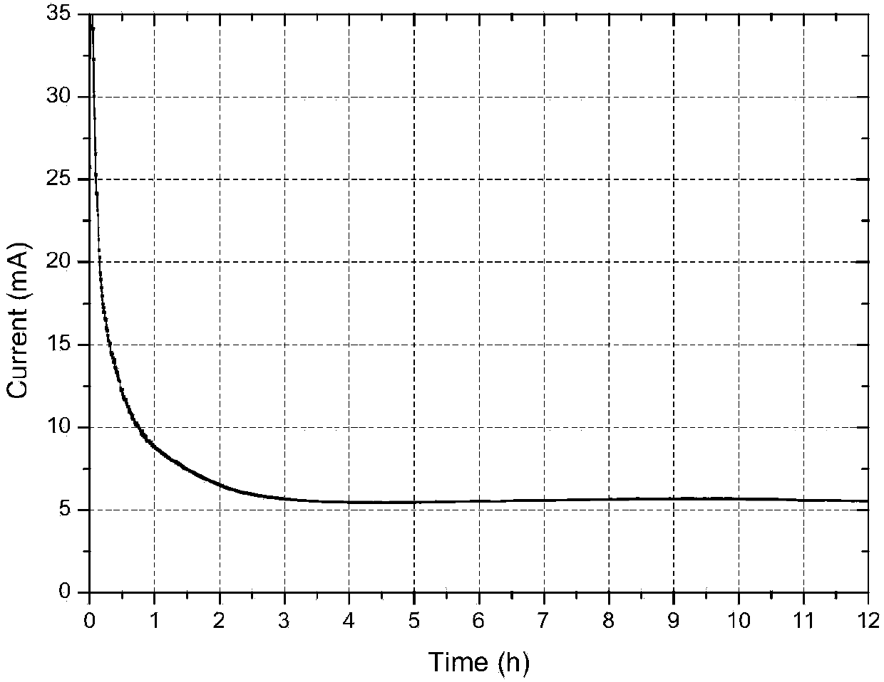 Magnalium alloy air cell and preparation method of catalyst layer thereof