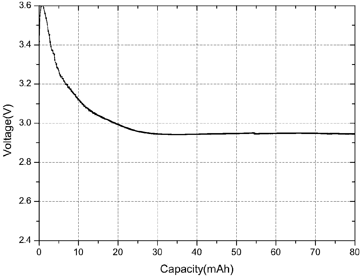 Magnalium alloy air cell and preparation method of catalyst layer thereof