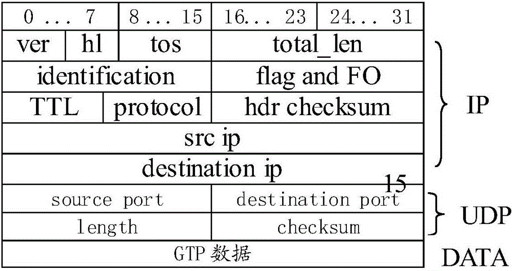 4G network voice data transmission method and transmission system