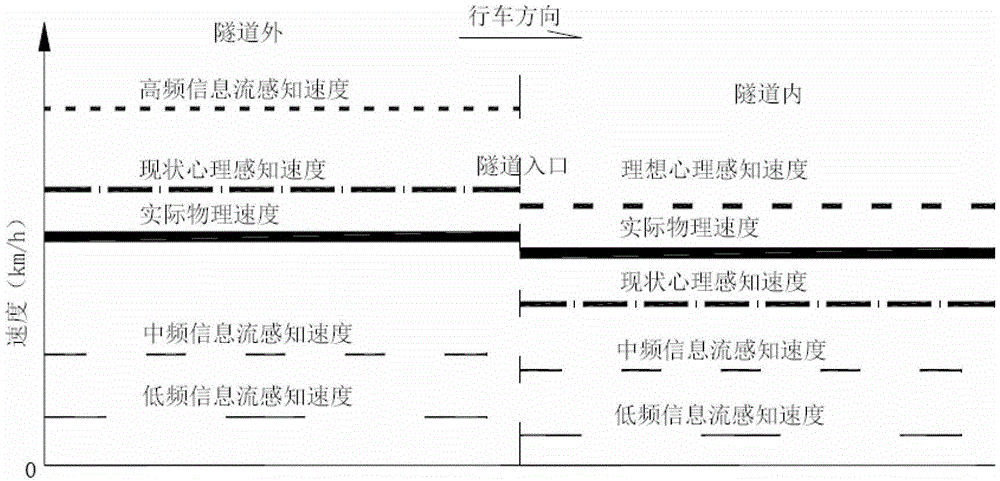 Method for designing shading transition facility for road tunnel entrance