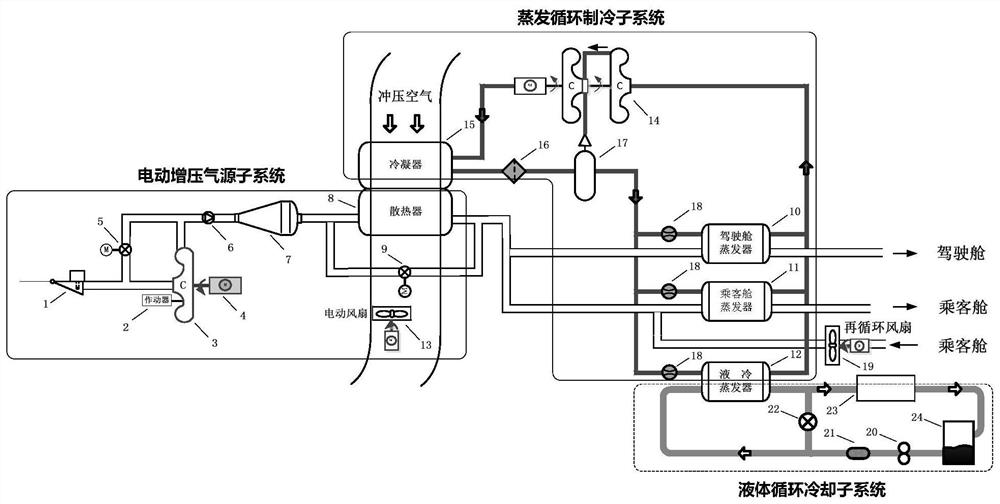 An electric environment control system for a multi-electric aircraft