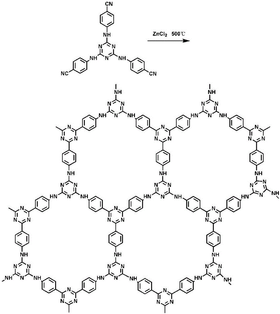 Catalyst prepared by using aryl-containing s-triazine cyclic polymer as precursor as well as preparation method and application thereof